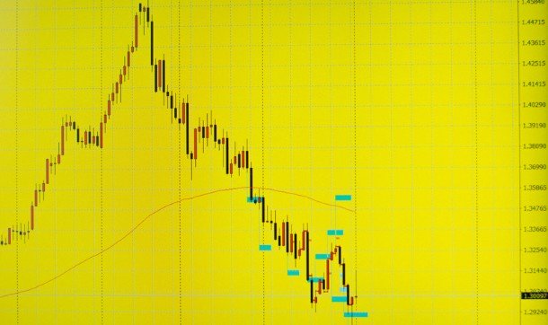 Trade Balances and Commodity Prices